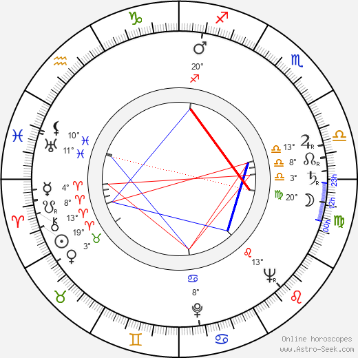 Arthur Batanides birth chart, biography, wikipedia 2024, 2025