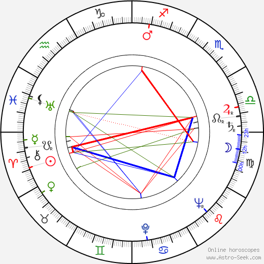 Arthur Batanides birth chart, Arthur Batanides astro natal horoscope, astrology