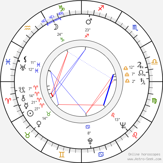 Barbara Hale birth chart, biography, wikipedia 2024, 2025