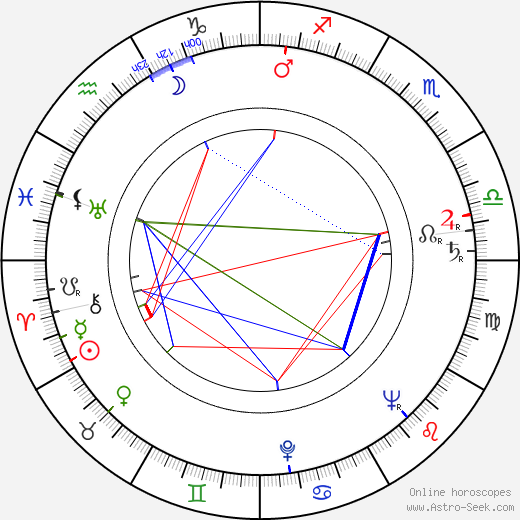 Barbara Hale birth chart, Barbara Hale astro natal horoscope, astrology