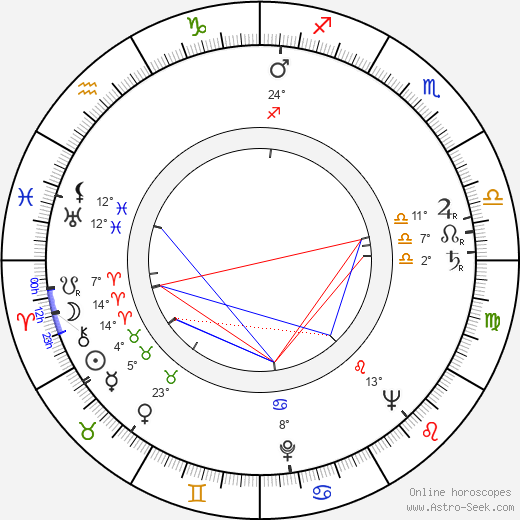 Börje Söderholm birth chart, biography, wikipedia 2023, 2024