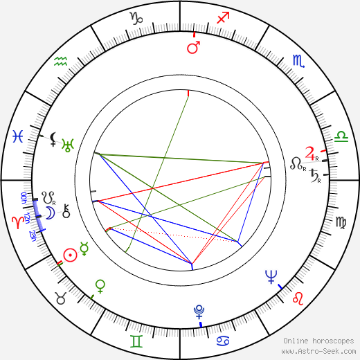 Börje Söderholm birth chart, Börje Söderholm astro natal horoscope, astrology