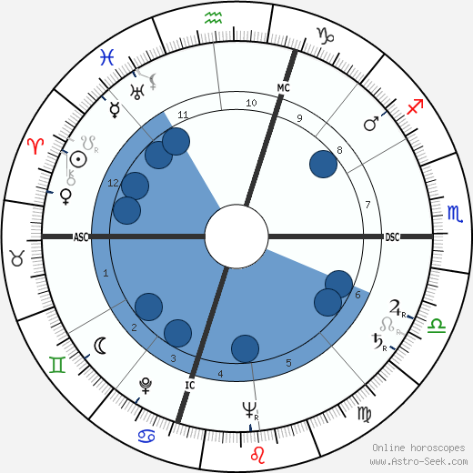 Carlo Lizzani wikipedia, horoscope, astrology, instagram