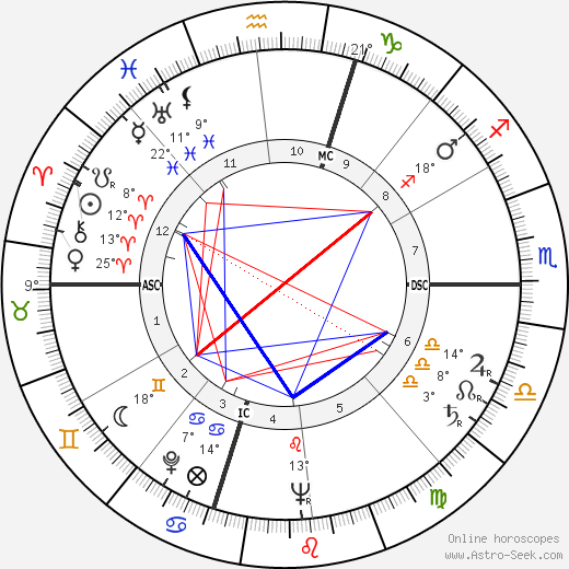 Carlo Lizzani birth chart, biography, wikipedia 2024, 2025
