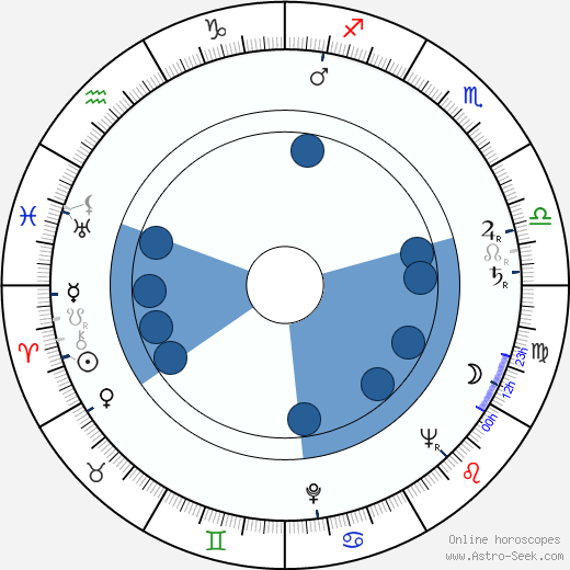 Carmen McRae wikipedia, horoscope, astrology, instagram