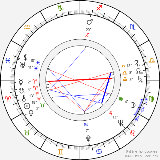 Carmen McRae birth chart, biography, wikipedia 2024, 2025