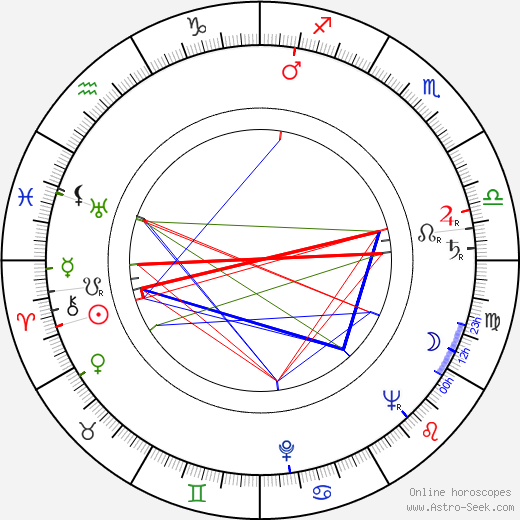 Carmen McRae birth chart, Carmen McRae astro natal horoscope, astrology