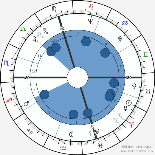 Daniele D'Anza wikipedia, biography, birth chart, instagram Daniele D'Anza wikipedia, horoscope, astrology, instagram