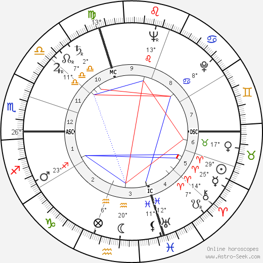 Daniele D'Anza birth chart, biography, wikipedia 2023, 2024