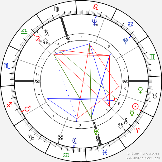 Daniele D'Anza birth chart, Daniele D'Anza astro natal horoscope, astrology