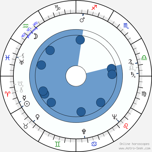 Daniele Vargas wikipedia, horoscope, astrology, instagram