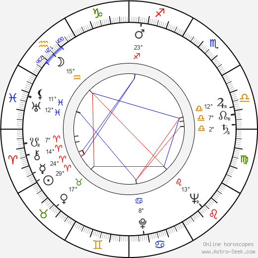 Daniele Vargas birth chart, biography, wikipedia 2024, 2025