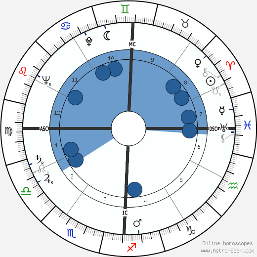Doris Day wikipedia, horoscope, astrology, instagram