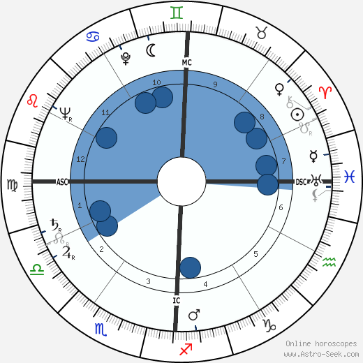 Doris Day Birth Chart