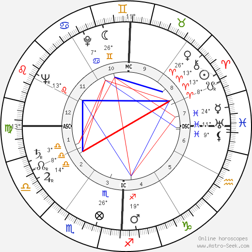 Doris Day birth chart, biography, wikipedia 2023, 2024