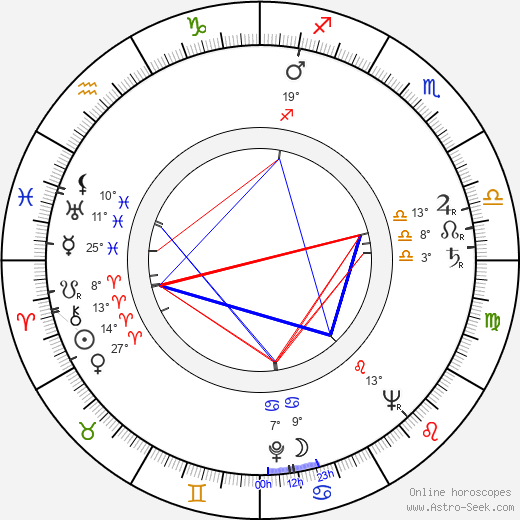 Dorothy Ford birth chart, biography, wikipedia 2024, 2025