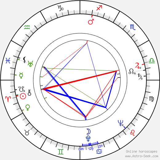 Dorothy Ford birth chart, Dorothy Ford astro natal horoscope, astrology