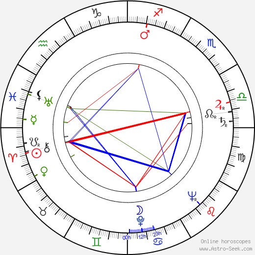 Dorothy Hart birth chart, Dorothy Hart astro natal horoscope, astrology