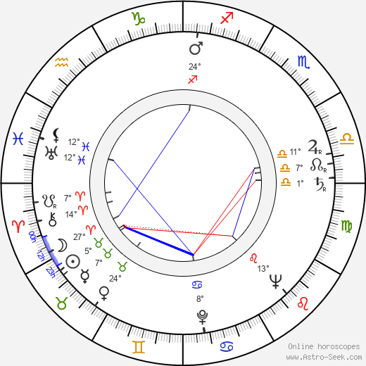 Eric Sinclair birth chart, biography, wikipedia 2024, 2025