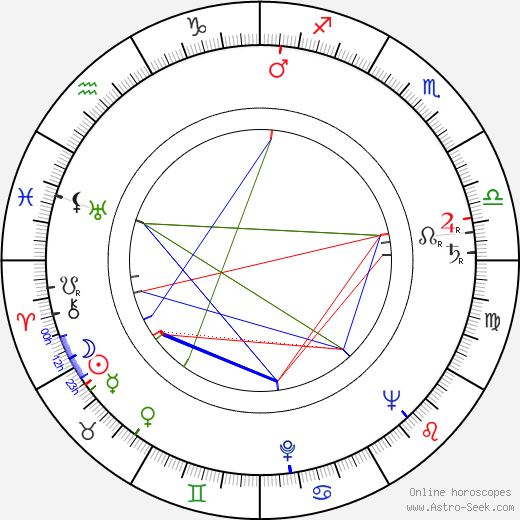 Eric Sinclair birth chart, Eric Sinclair astro natal horoscope, astrology