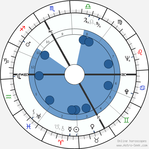Erich Hartmann wikipedia, horoscope, astrology, instagram