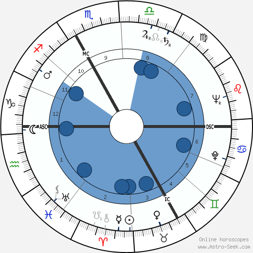 Erich Hartmann wikipedia, biography, birth chart, instagram Erich Hartmann wikipedia, horoscope, astrology, instagram