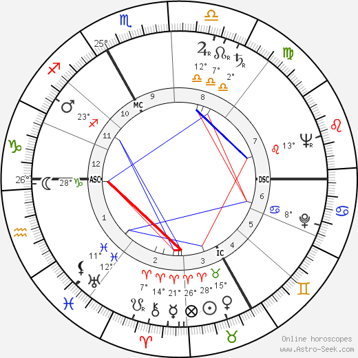 Erich Hartmann birth chart, biography, wikipedia 2024, 2025