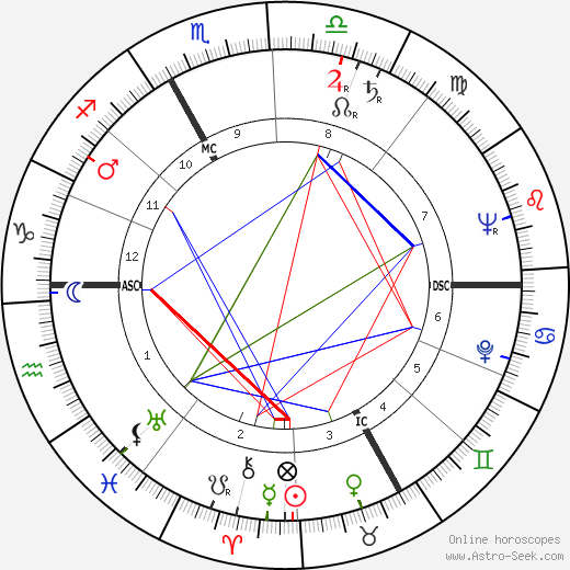Erich Hartmann birth chart, Erich Hartmann astro natal horoscope, astrology