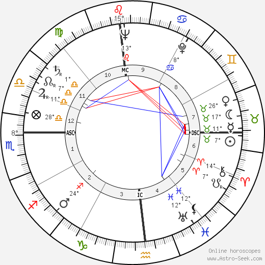 Ernie Mason birth chart, biography, wikipedia 2024, 2025
