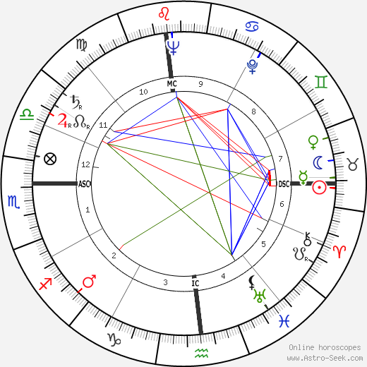 Ernie Mason birth chart, Ernie Mason astro natal horoscope, astrology