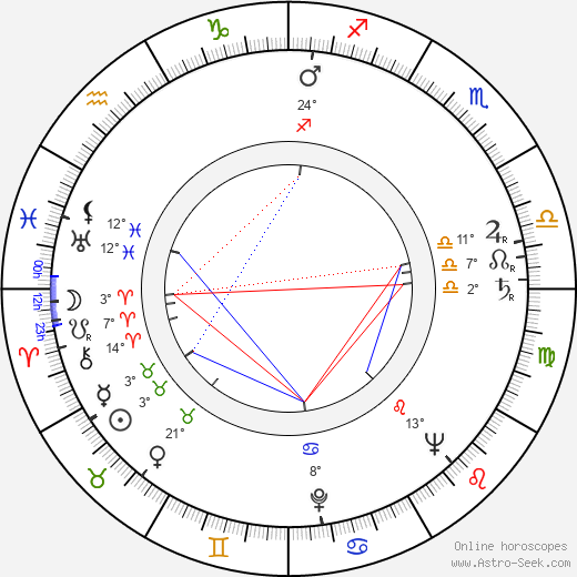 Fred Delmare birth chart, biography, wikipedia 2024, 2025