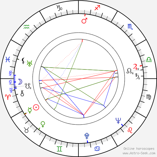 Fred Delmare birth chart, Fred Delmare astro natal horoscope, astrology