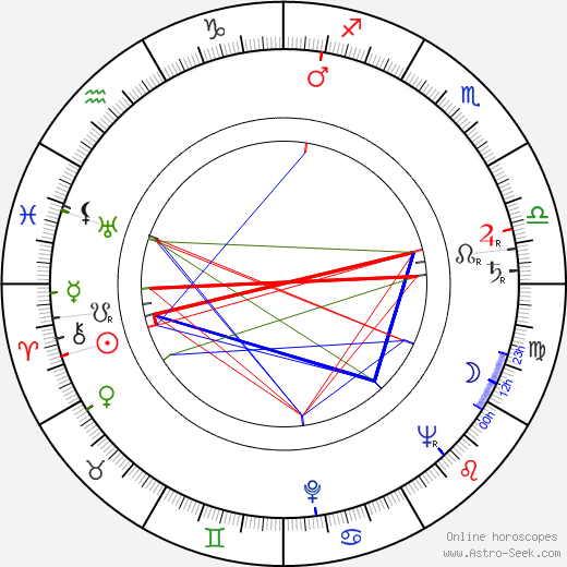 Gerald Green birth chart, Gerald Green astro natal horoscope, astrology