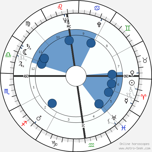 Giuseppe Casari wikipedia, horoscope, astrology, instagram