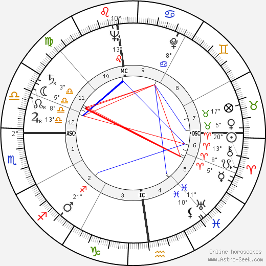 Giuseppe Casari birth chart, biography, wikipedia 2023, 2024