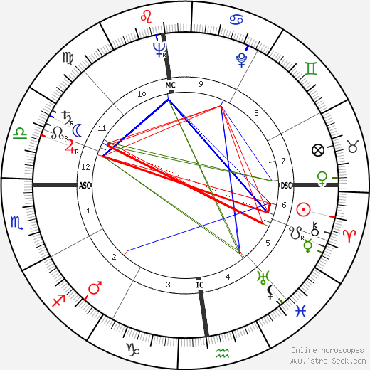 Giuseppe Casari birth chart, Giuseppe Casari astro natal horoscope, astrology