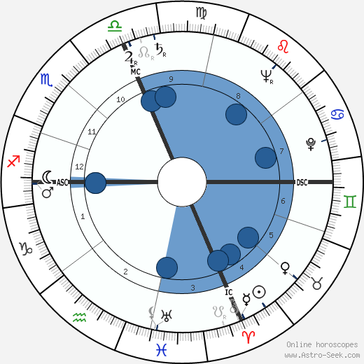 Harold Washington wikipedia, biography, birth chart, instagram Harold Washington wikipedia, horoscope, astrology, instagram