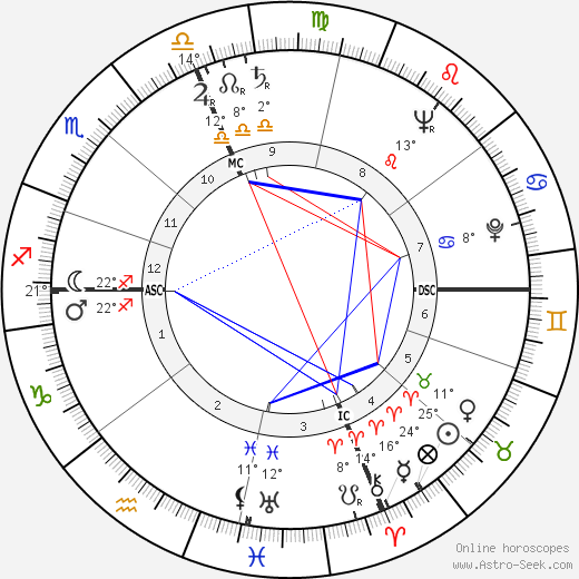 Harold Washington birth chart, biography, wikipedia 2023, 2024