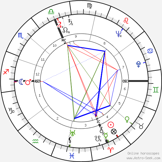 Harold Washington birth chart, Harold Washington astro natal horoscope, astrology