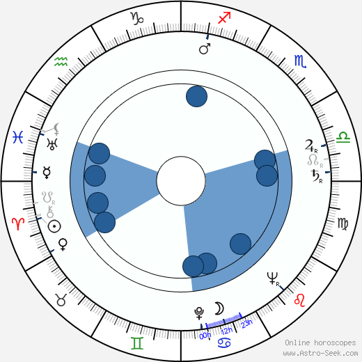 Harry Freedman horoscope, astrology, sign, zodiac, date of birth, instagram