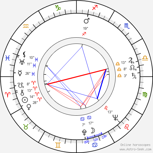 Harry Freedman birth chart, biography, wikipedia 2023, 2024