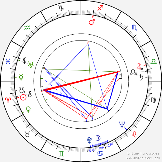 Harry Freedman birth chart, Harry Freedman astro natal horoscope, astrology