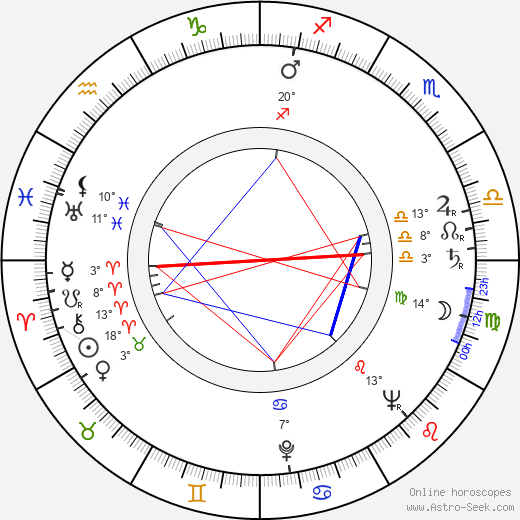 Heikki Savolainen birth chart, biography, wikipedia 2023, 2024