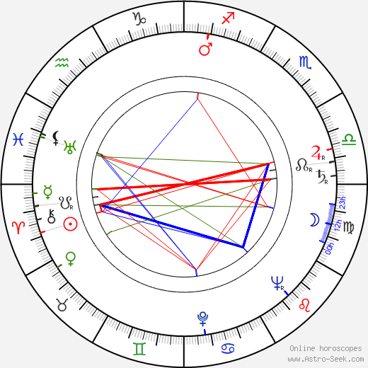 Heikki Savolainen birth chart, Heikki Savolainen astro natal horoscope, astrology