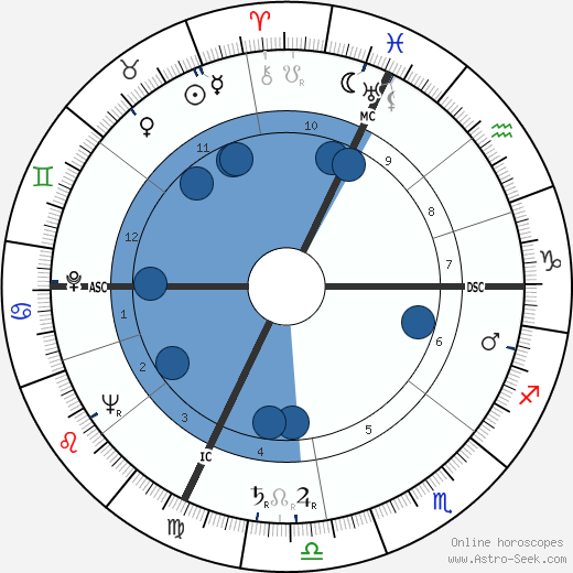 Henri Arnaudeau wikipedia, biography, birth chart, instagram Henri Arnaudeau wikipedia, horoscope, astrology, instagram