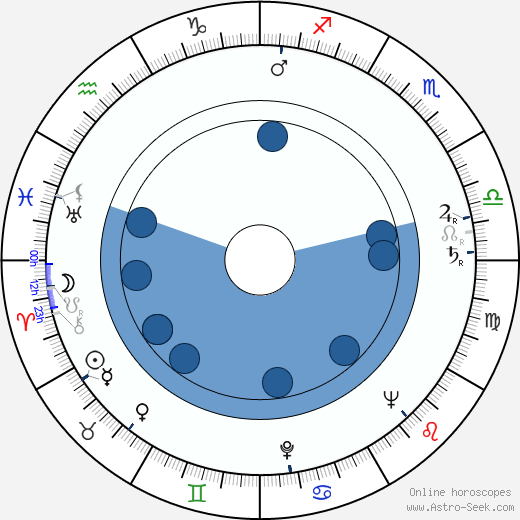 J. D. Cannon wikipedia, biography, birth chart, instagram J. D. Cannon wikipedia, horoscope, astrology, instagram