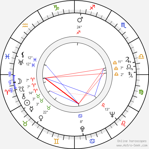 J. D. Cannon birth chart, biography, wikipedia 2024, 2025
