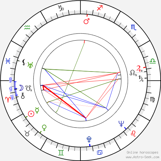 J. D. Cannon birth chart, J. D. Cannon astro natal horoscope, astrology