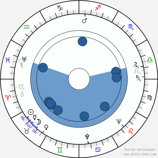 Jack Klugman horoscope, astrology, sign, zodiac, date of birth, instagram