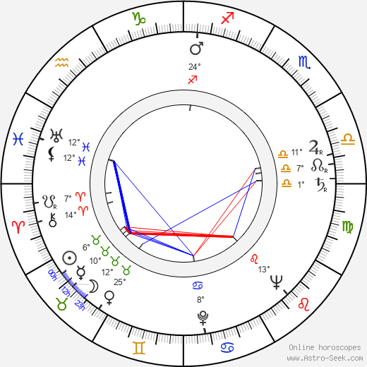 Jack Klugman birth chart, biography, wikipedia 2024, 2025